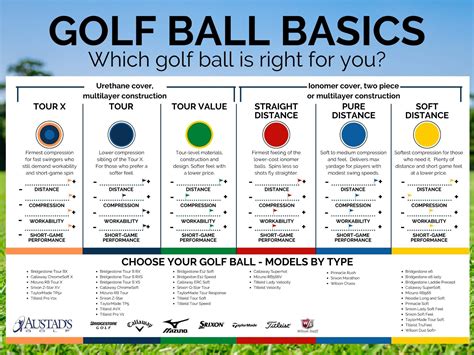 how to know what golf ball to use how to balance the weight and spin of your golf club