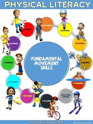 What are Motor Skills in Physical Education and How Do They Influence Athletic Development Across Various Disciplines?