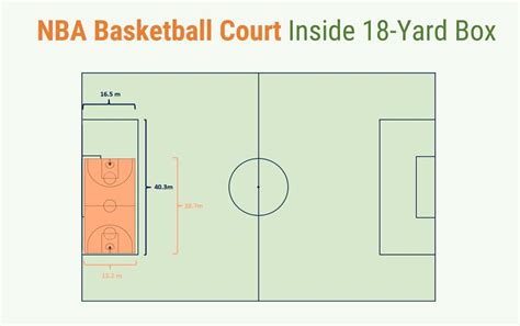 why is basketball better than football, and how does the court compare to the pitch in terms of team dynamics?